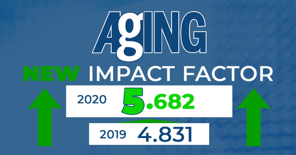 Aging's 2020 Impact Factor