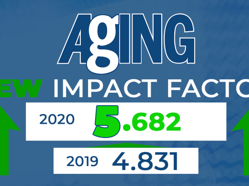 In June 2021, Web of Science (Clarivate Analytics) released their 2020 JCR Impact Factor. Aging is pleased to report that our 2020 impact factor is 5.682.