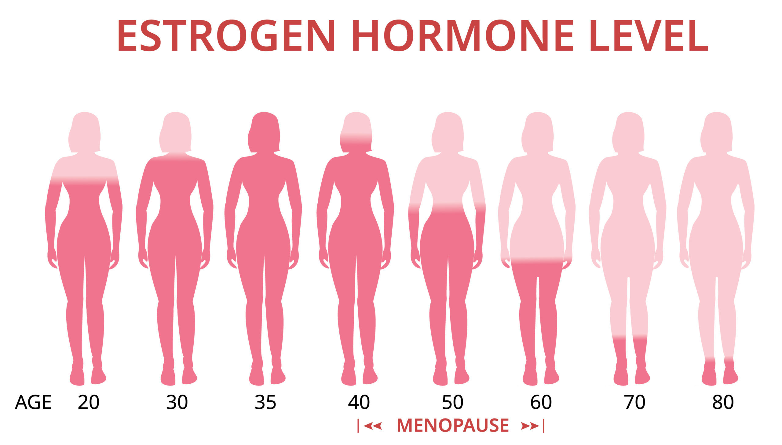 Can Hormone Therapy Improve Aging Aging Aging US Research