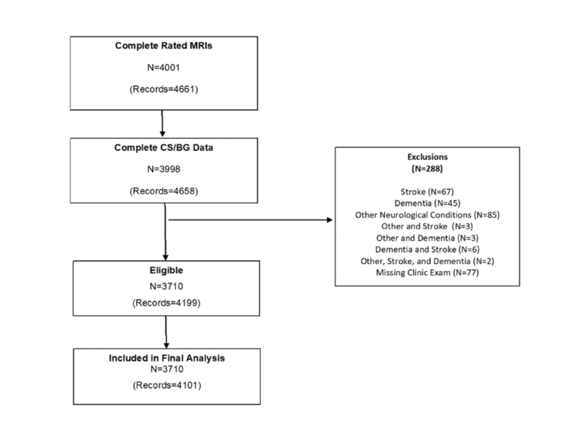 Aging, prevalence and risk factors of MRI-visible enlarged perivascular spaces