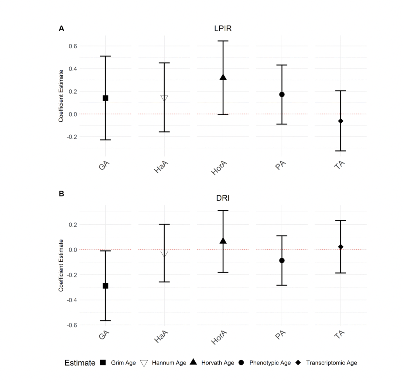 Associations among NMR-measured inflammatory and metabolic biomarkers and accelerated aging in cardiac catheterization patients
