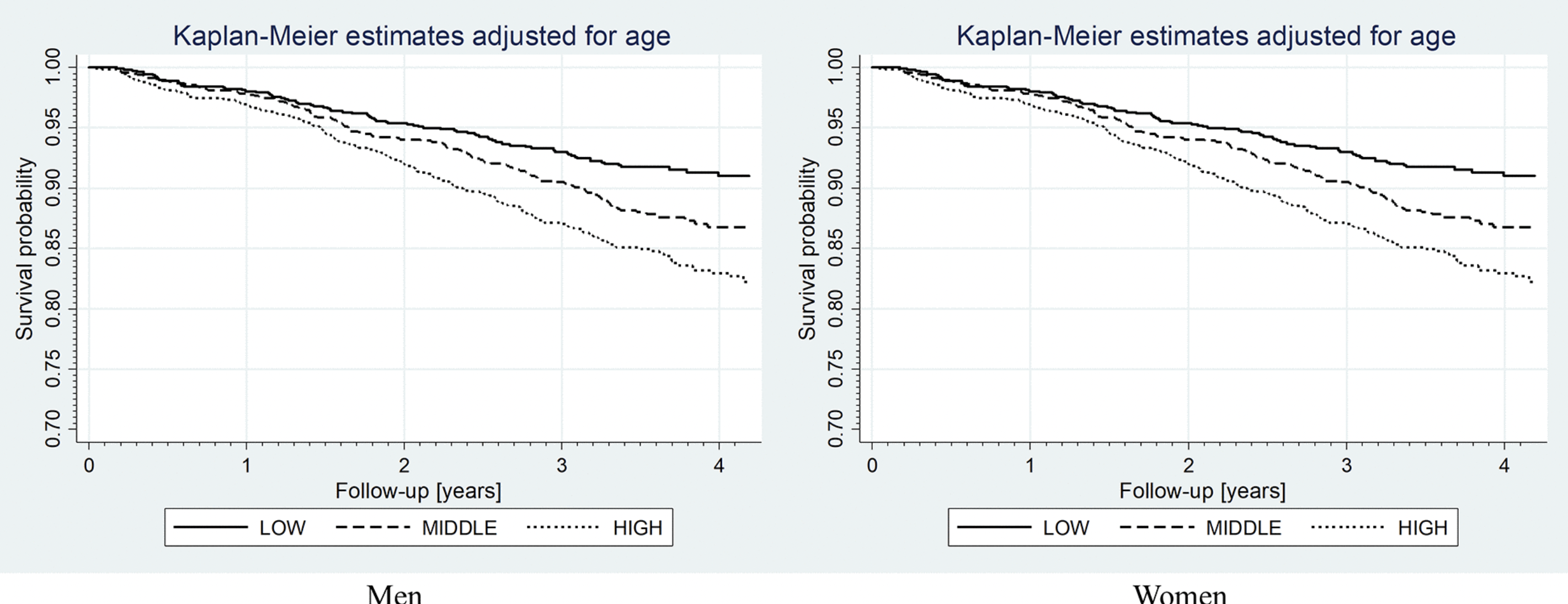 Fibroblast growth factor 21 inversely correlates with survival in elderly population – the results of the Polsenior2 study