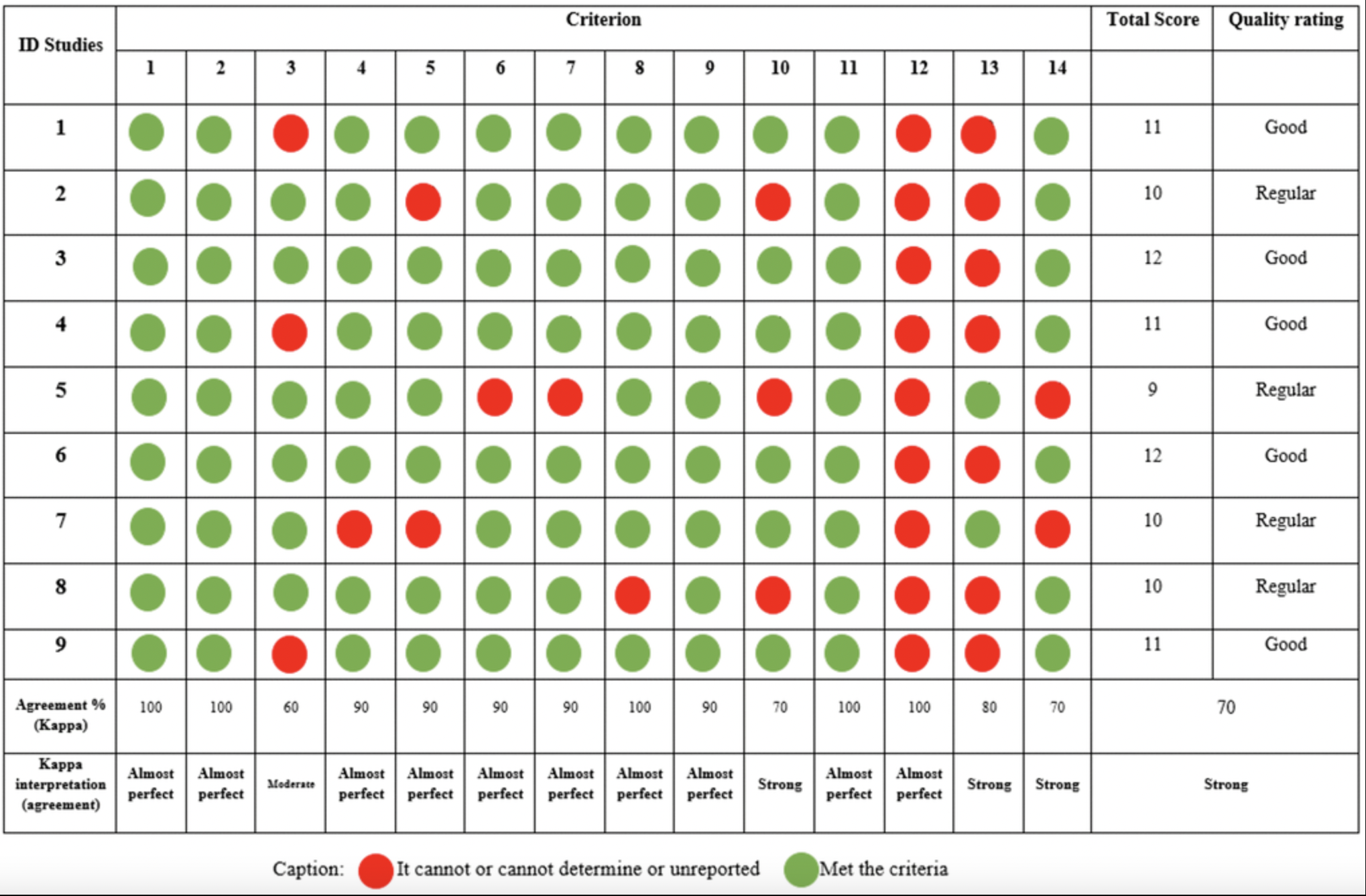 Association between physical activity practice and sleep quality of older people in social isolation during the COVID-19 pandemic and Health Guidelines and future studies for the post-COVID period: a systematic review