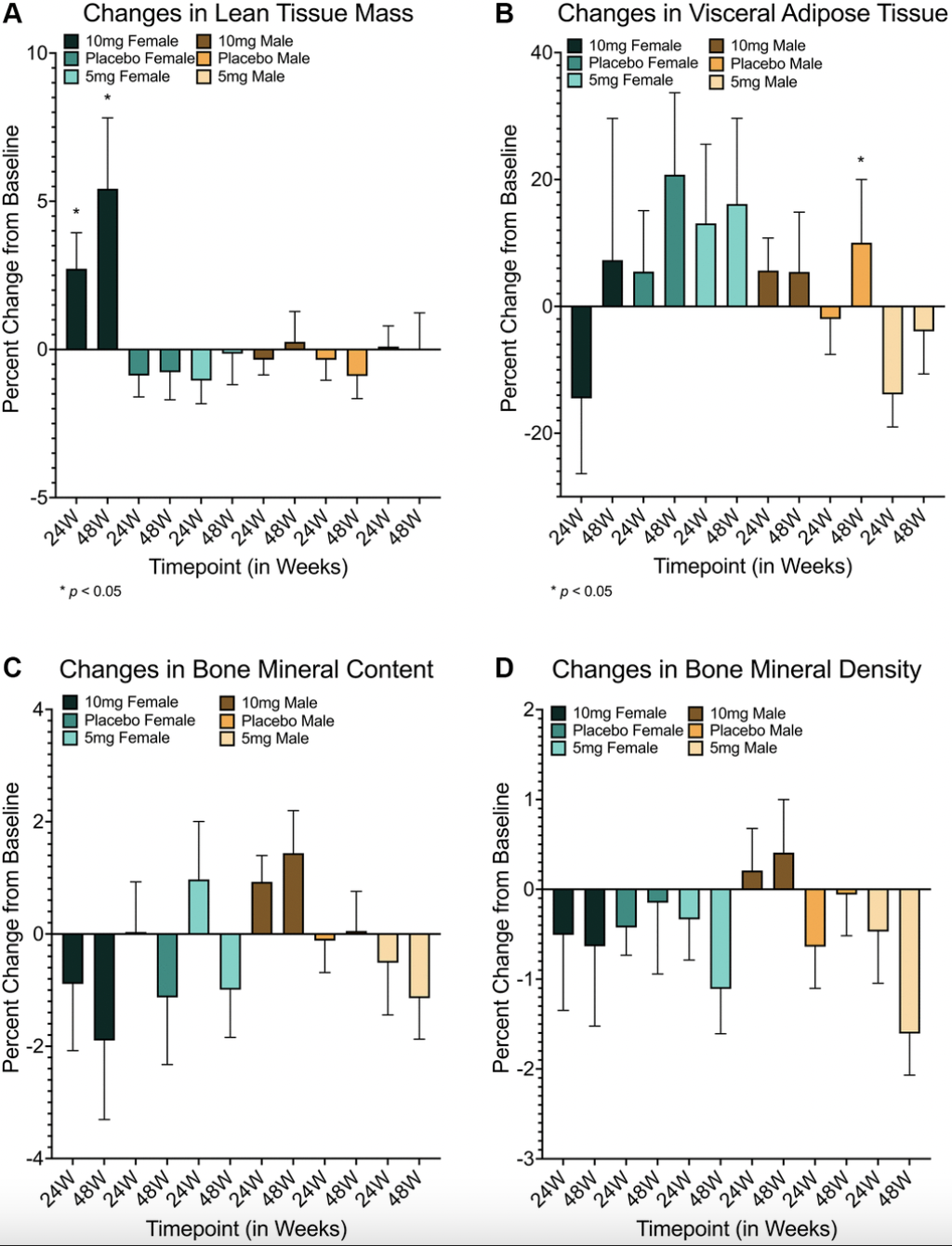 Influence of rapamycin on safety and healthspan metrics after one year: PEARL trial results