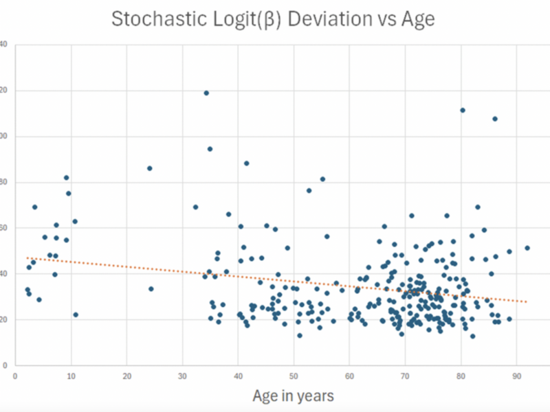 Methylation clocks for evaluation of anti-aging interventions