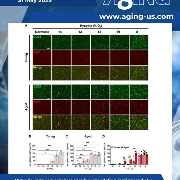 Aging Volume 17, Issue 5