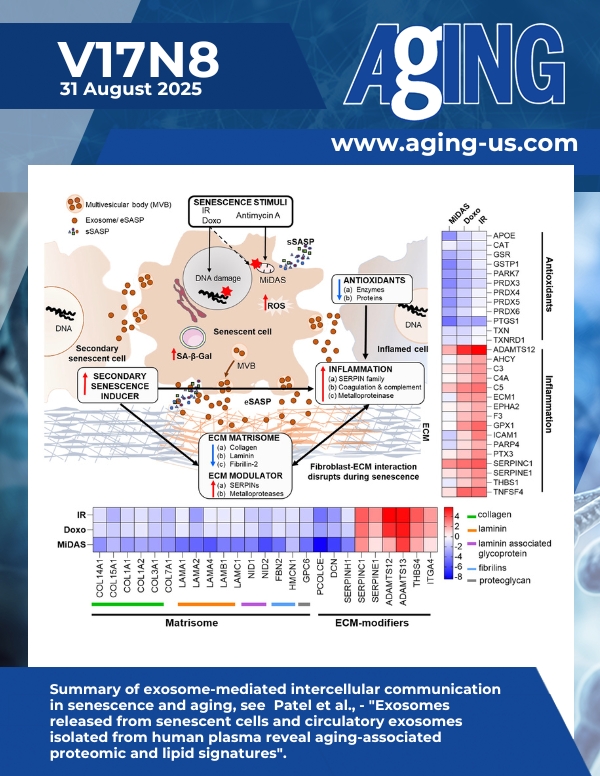 Aging Volume 17, Issue 8