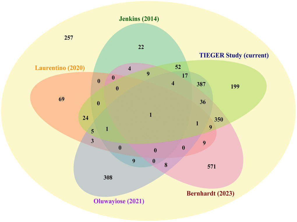 EDITORS’ CHOICE: Age-specific DNA methylation alterations in sperm at imprint control regions may contribute to the risk of autism spectrum disorder in offspring