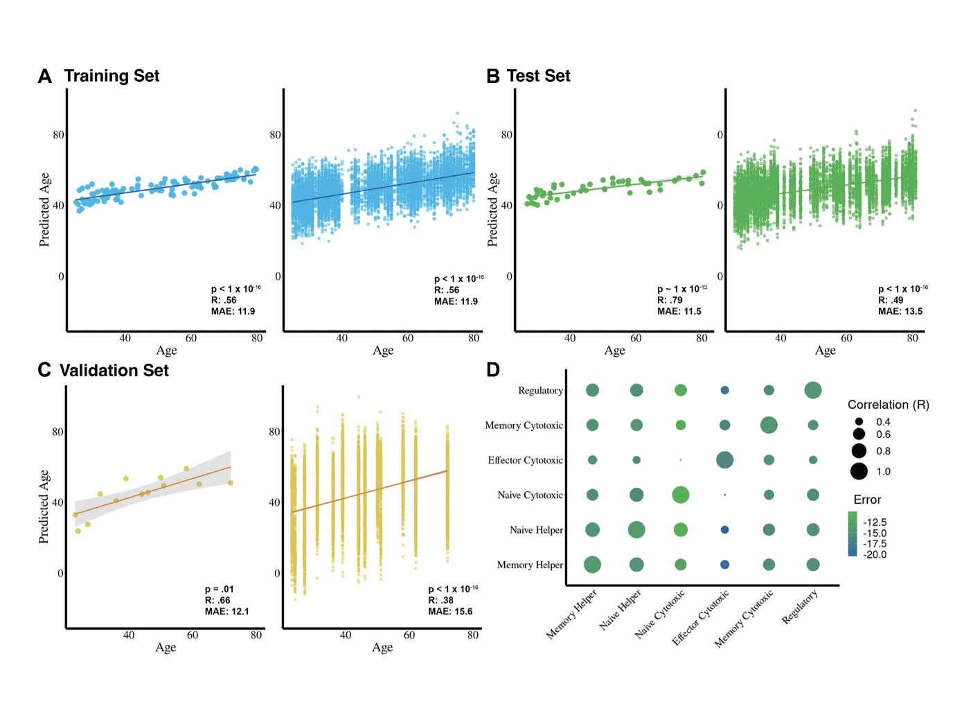 EDITORS’ CHOICE: Single-cell transcriptomics reveal intrinsic and systemic T cell aging in COVID-19 and HIV